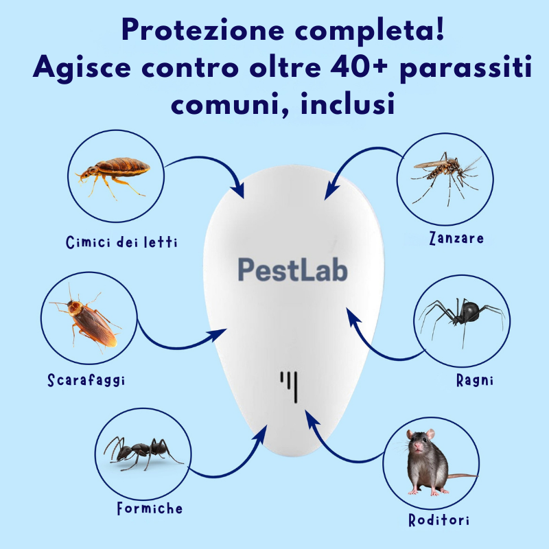 PestLab™ – Repellente a ultrasuoni plug-and-play | silenzioso 24/7 | 0% chimici | copertura ≈ 28 m² per unità