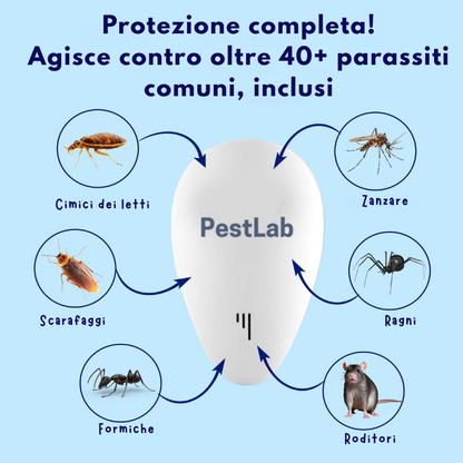 PestLab™ – Repellente a ultrasuoni plug-and-play | silenzioso 24/7 | 0% chimici | copertura ≈ 28 m² per unità